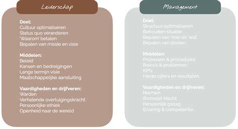 Diagram: Vergelijking opbouw- vs inbouwkranen - leiderschap in ruimtebesparing en esthetiek