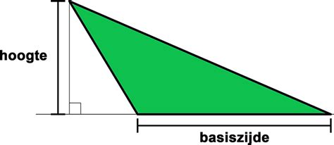 Infographic met de formule voor het berekenen van de hoogte van een supportligger