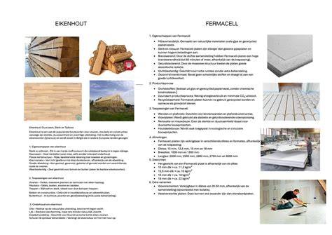 Infographic: Overzicht van Fermacell plaattypes en toepassingen