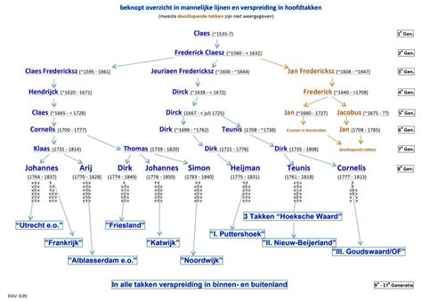 Diagram: Overzicht van rioolinspectie en onderhoudsproces