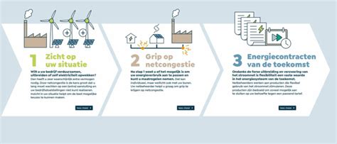 Infographic: Renovatiepunten Centrum Oisterwijk (spouwisolatie, HR-ketels, ventilatie)