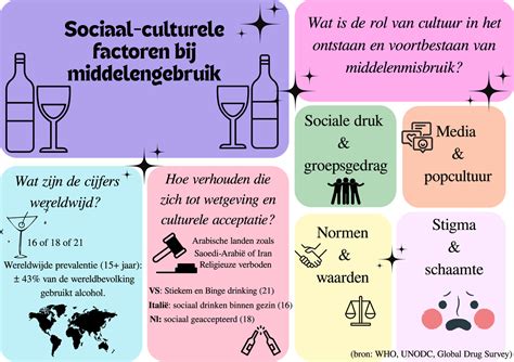 Infographic droogtijd en factoren