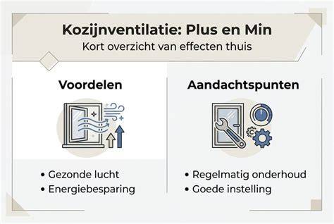 Switch kozijnen - bedrijfsvoering en projectaanpak infographic