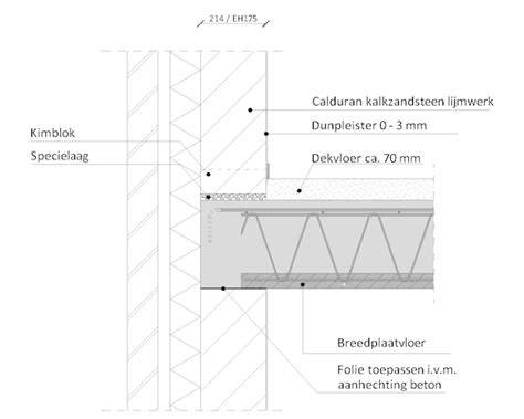 Diagram: plakvolgorde en aansluiting bij verspringende herhaling