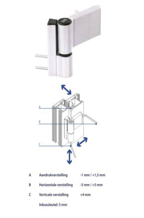 Schematische weergave binnenwerk deur