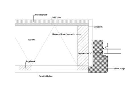 Diagram van renovatiesponning en luchtdoorlatendheid versus isolationele foam