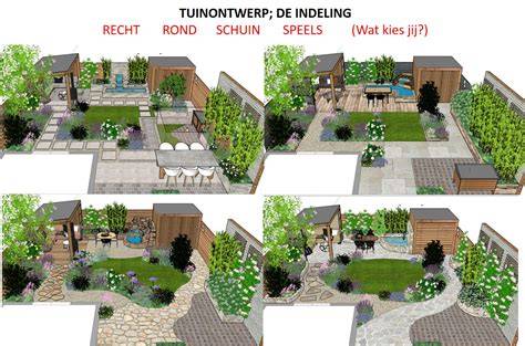 Informatieve kaart: typische Engelse tuinindeling met tuinkamers, paden en borders