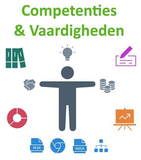 Schema met de belangrijkste competenties van een schilder
