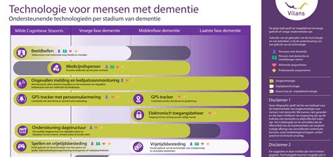 Infographic: beweegtips thuis bij longziekte