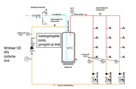 Schema van een LPG-injectiesysteem met lambda-regeling