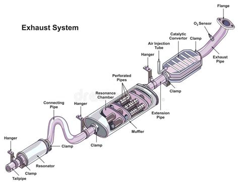 Illustratie van een uitlaatsysteem met lambda-sensoren en katalysator