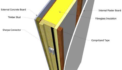 Diagram compriband in maatvoering