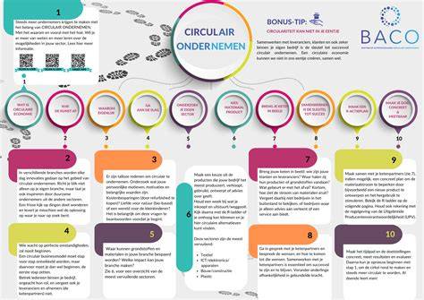 Infographic: Circulair renovatieproces met de 7R-ladder en stappen