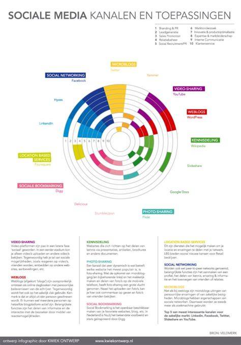 Multiplex-dikte en toepassingen infographic