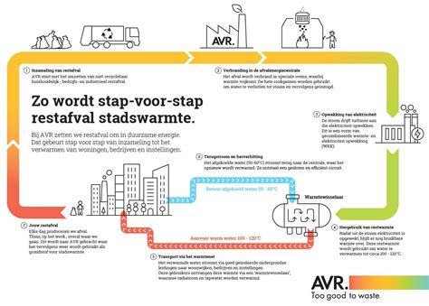 Stap-voor-stap infographic: Aansluiten van aanvoer, retour en ontluchten