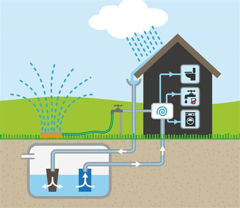 Illustratie van een slim dak met sensoren voor conditiebewaking en regenwateropvang.