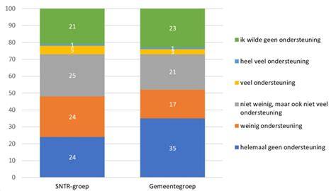 Diagram: verdeling van uitzettingsvoeg en afstandhouders