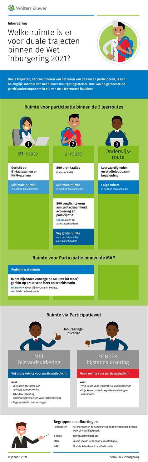 Infographic: overzicht van binnen- en buitenstuctermen per regio