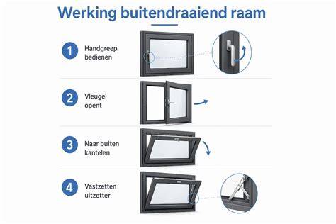 Radiator-positie onder raam infographic