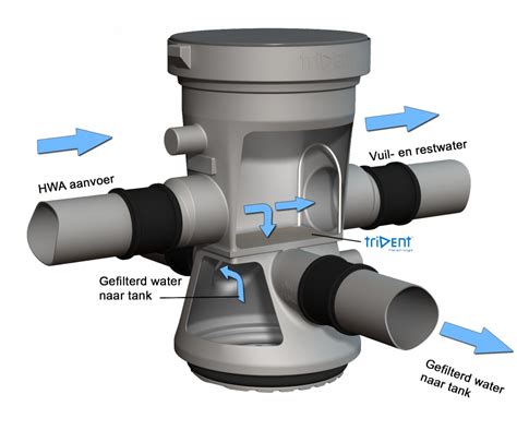Diagram: installatie GEP Trident regenwaterfilter