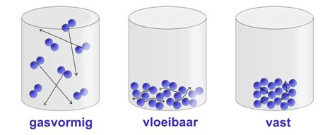 Infographic: drie fasen van regenwaterfiltratie