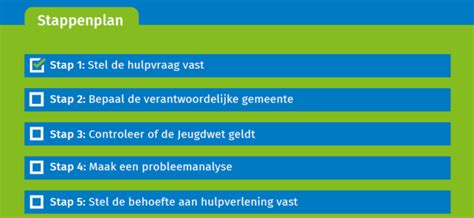 Infographic met de belangrijkste stappen van een renovatieproject