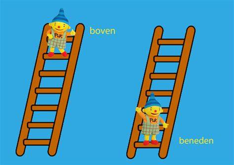 Schematische tekening: Gladstrijken van beneden naar boven