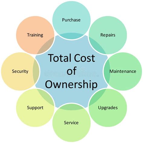 Diagram: Total cost of ownership voor dakmaterialen