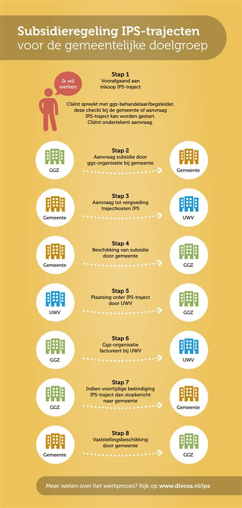infographic met subsidieregeling, eisen en stappen