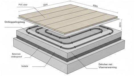 Infographic: werking van PVC vloer - uitzetting en krimp door temperatuur