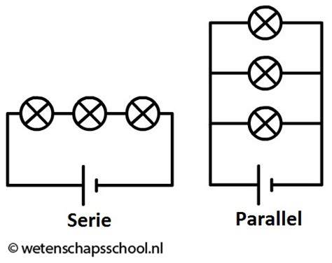 Illustratie: parallelle radiatoren vs. serieschakeling