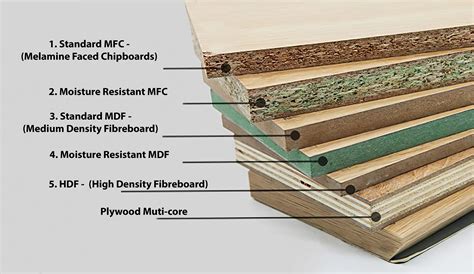 Diagram: vergelijking van multiplex-, MDF- en massief hout eigenschappen