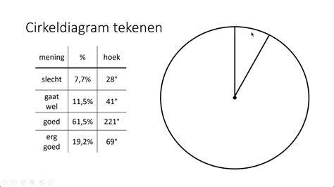 Diagram: kostenverdeling opsporing vs. herstel