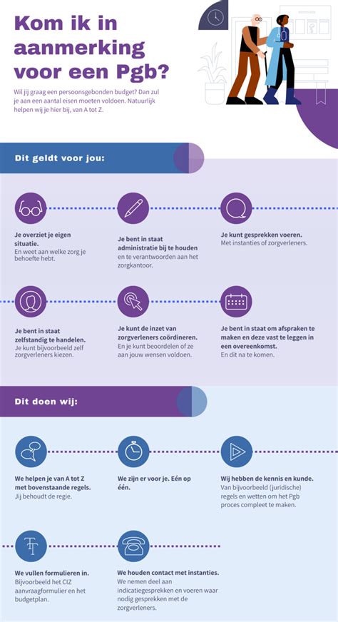 Infographic die de twee voorwaarden voor declaratie van bouwdepot-kosten illustreert.