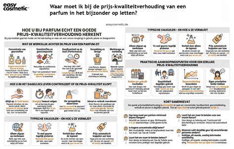 Infographic: prijs-kwaliteitverhouding en showroomervaring