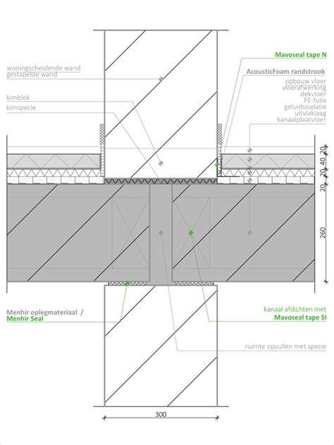 Concept schets van verstevigde wand met multiplexlaag