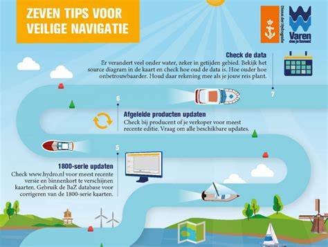 Infographic: Overzicht veilige kitopties voor aquaria (acrylaat, MS-polymeer, silicone)