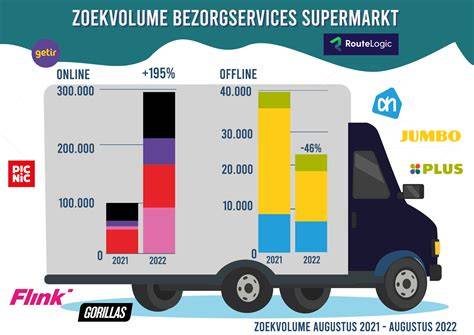 Infographic: hoe online winkelwagen werkt bij online supermarkten