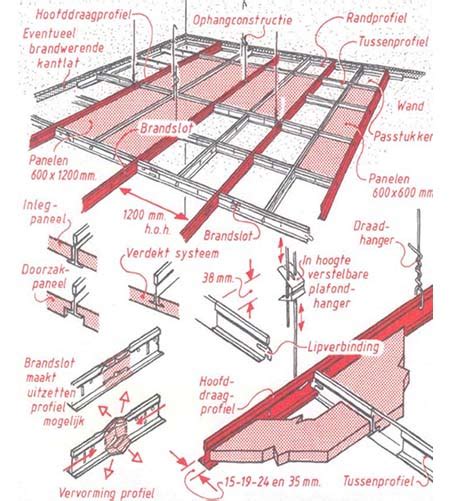 Schema van de opbouw van een systeemplafond met rooster, hangers en plafondplaten