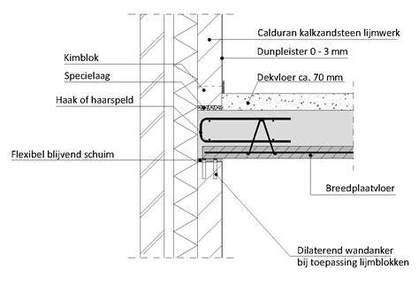 Voorbeeldillustratie: dragende vs. niet-dragende schouw: inzicht in constructieve functies