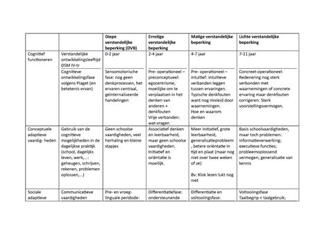 Schema: overeenkomsten en beperkingen tussen Geberit-serie bedieningspanelen