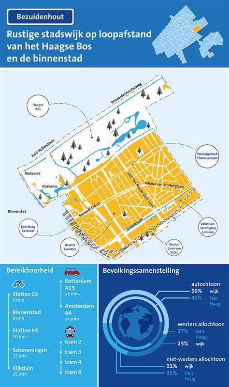 Infographic over Haagse stadsvernieuwing: planning, woningen en groen
