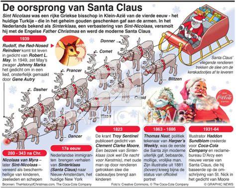 Oorsprong Sinterklaas en Santa Claus infographic