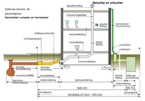Infographic: stappen riolering aansluiten en kostenoverzicht