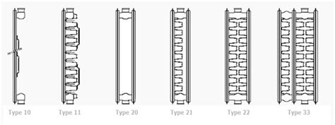 Infographic: Overzicht typen radiatoren (10, 11, 20, 21, 33) en hun samenstelling