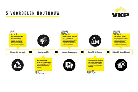 Coatingvloeren infographic: voordelen en toepassing in varkensstallen