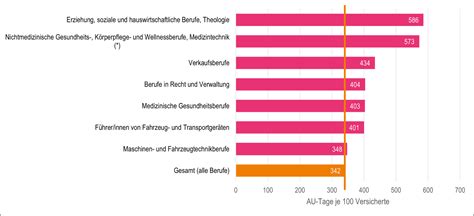 Infografik zu den Bonusprogrammen der DAK Gesundheit