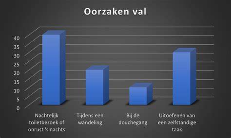 Grafiek: veelvoorkomende oorzaken van montageproblemen