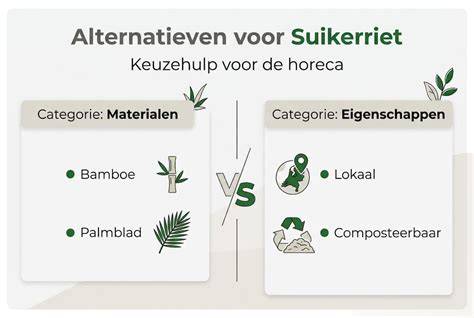 Infografiek: Allura duurzame eigenschappen
