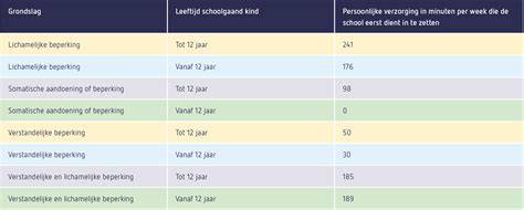 Schema: Verdeling taken en garantieflow via NOA